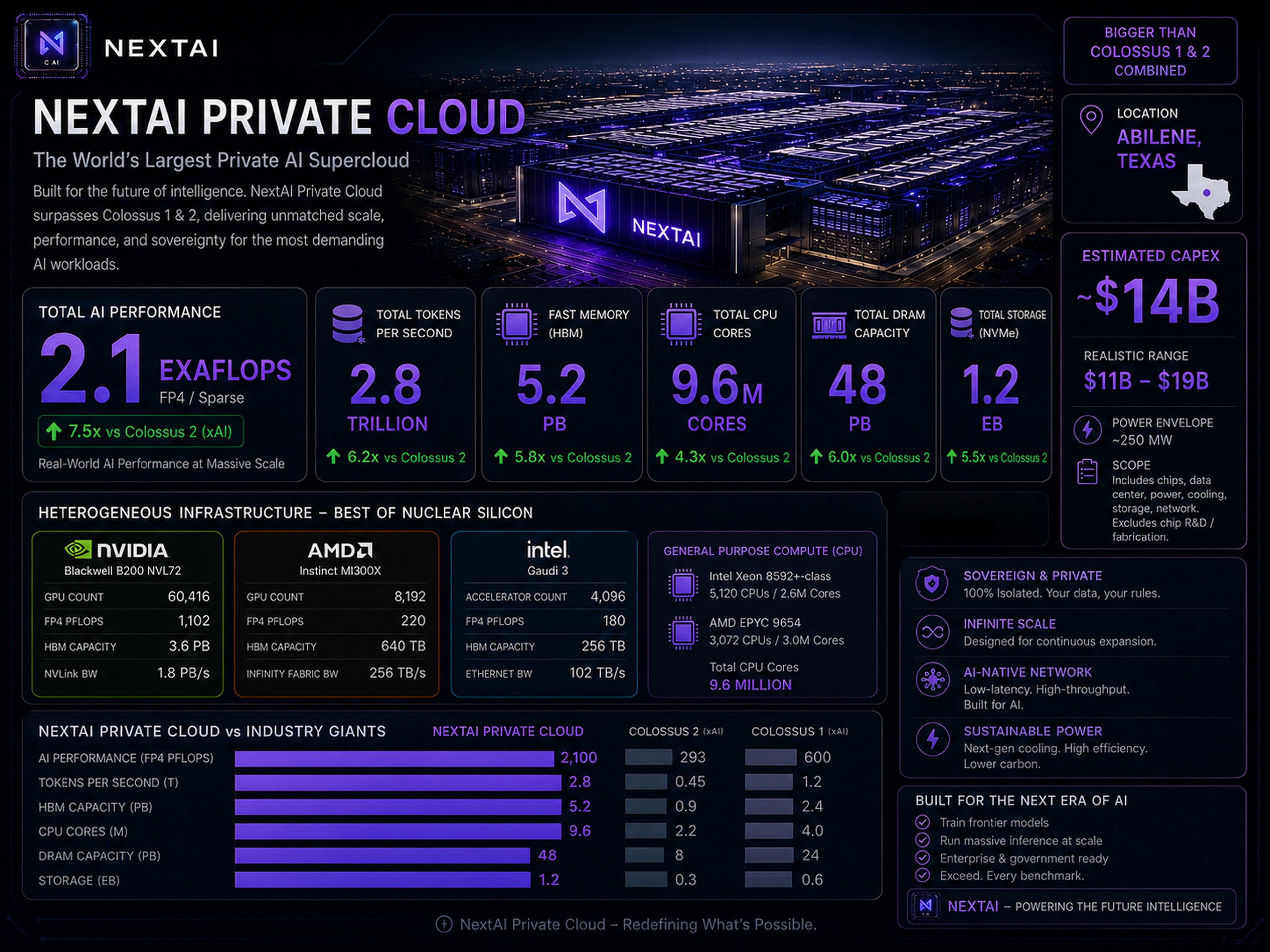 NextAI Private Cloud